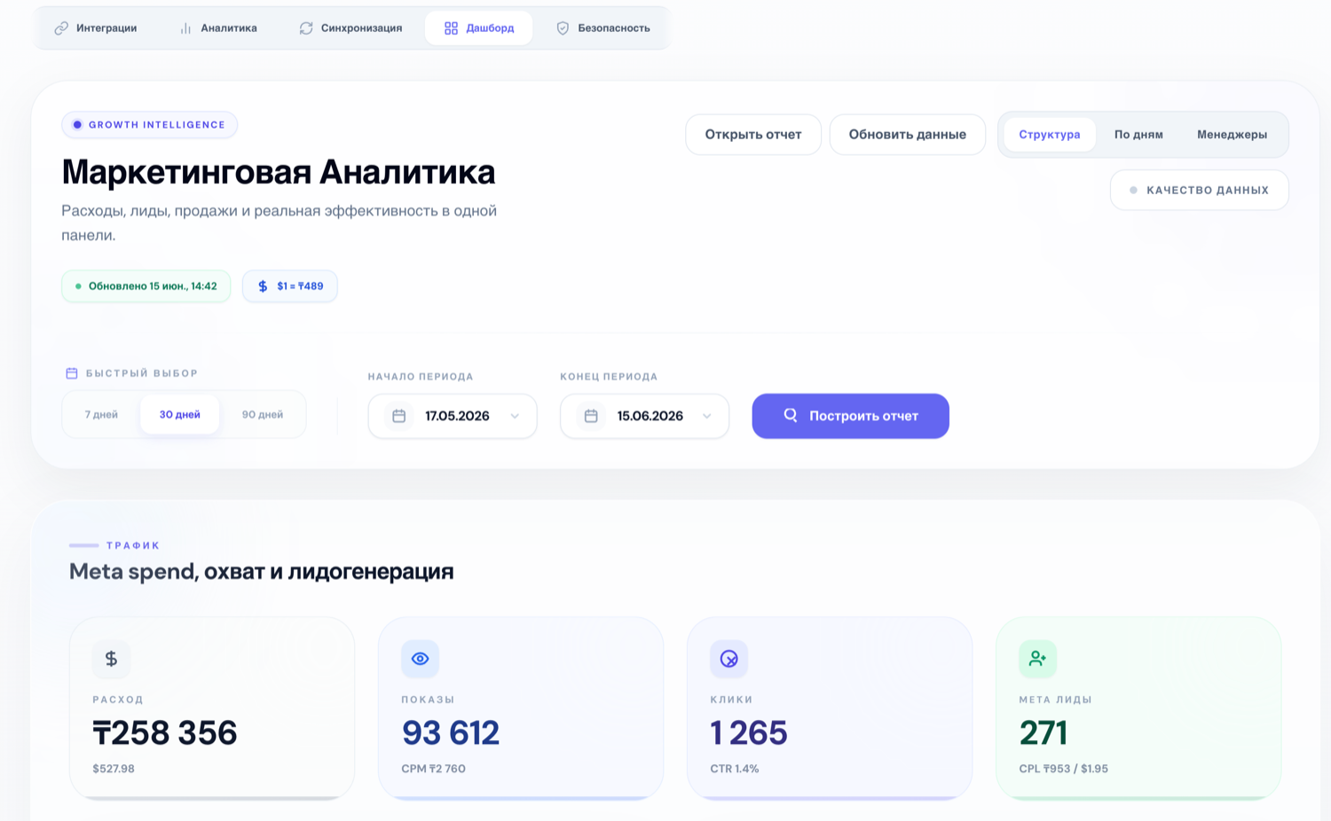 TrafficBoost — маркетинговая аналитика